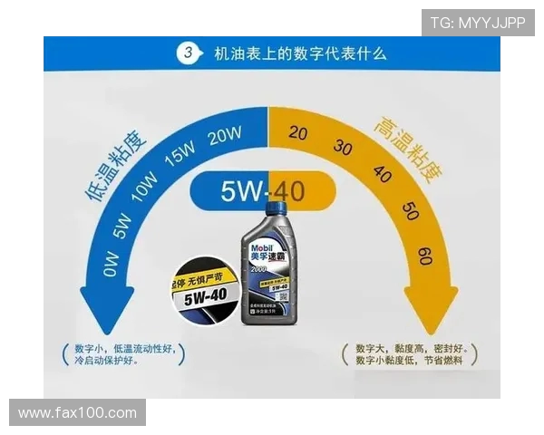 挖掘机发动机机油粘度等级选择